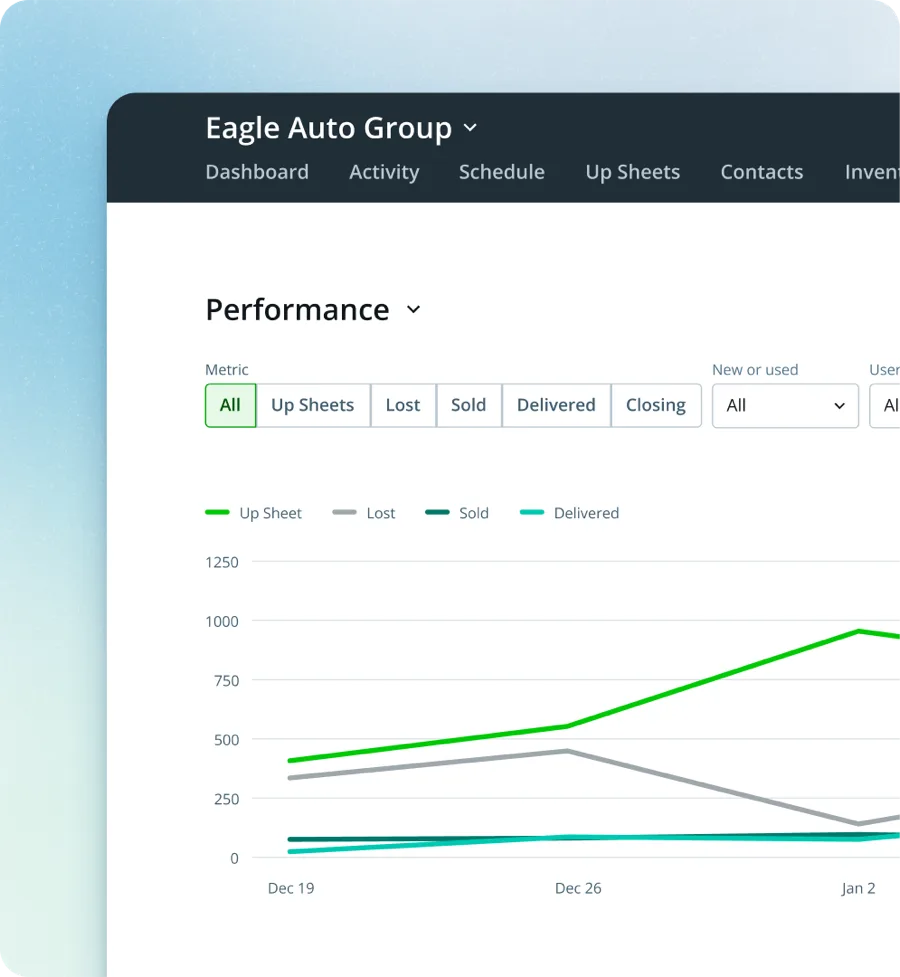 30 Best AI Automotive CRM Software for Dealers