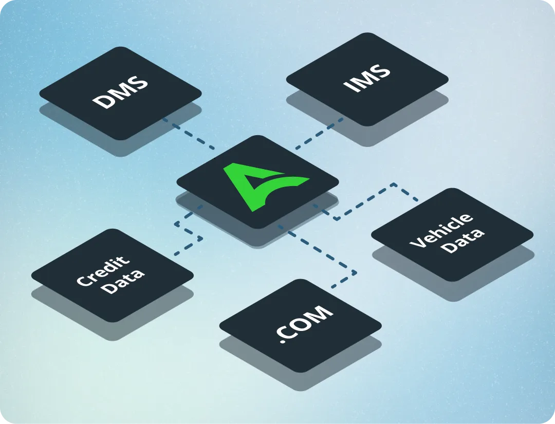 AutoRaptor CRM product screen