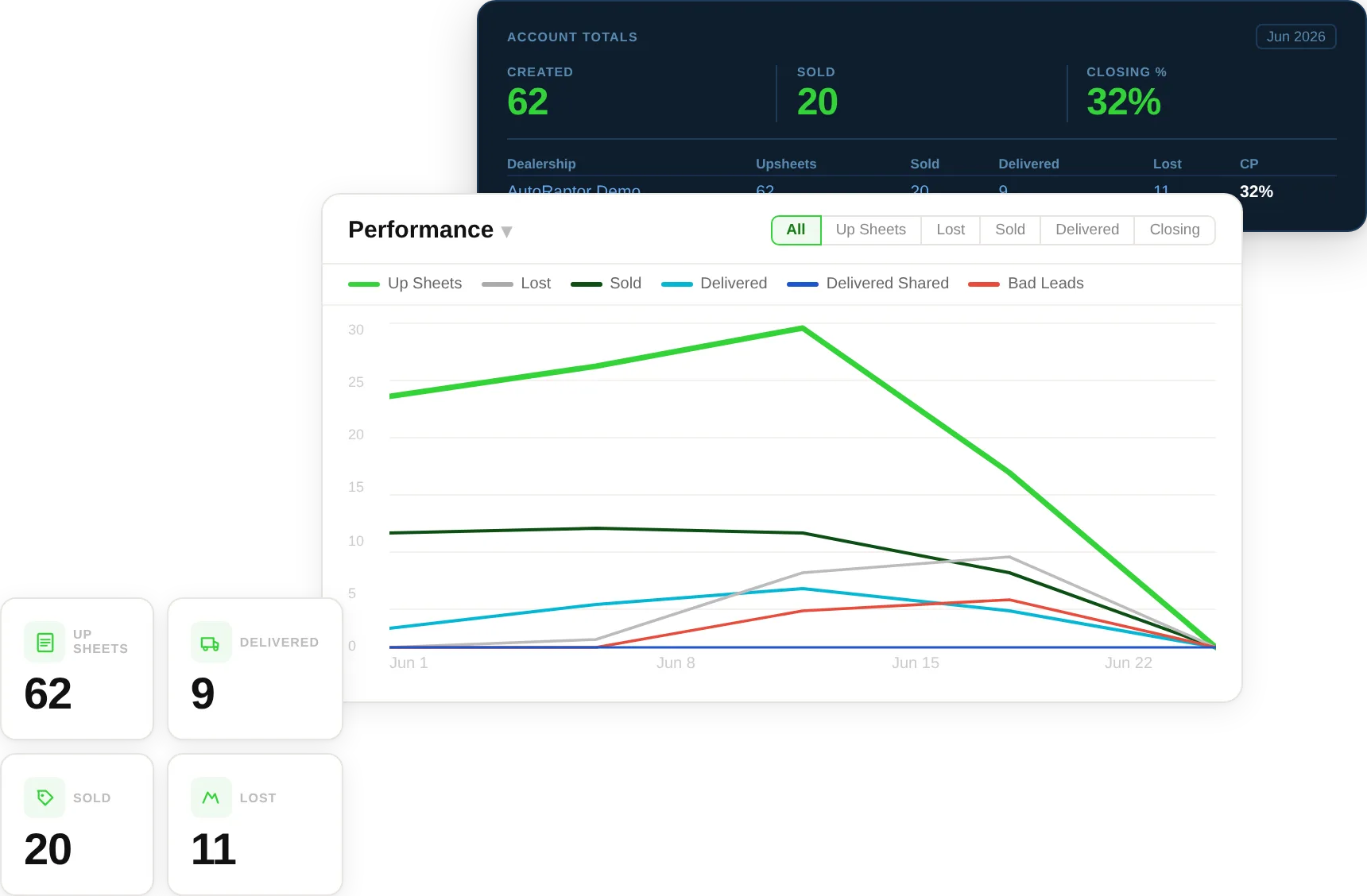 Dealership Reporting and Analytics