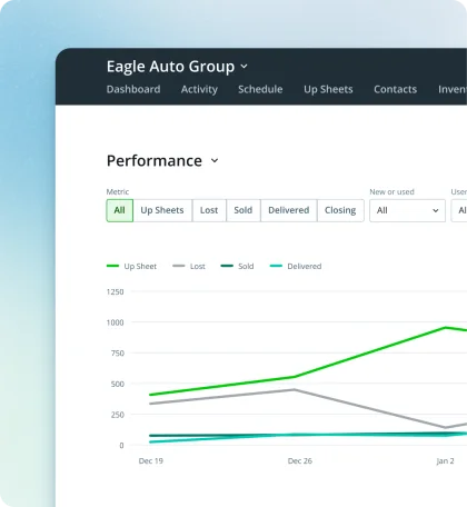 The Top 30 AI-Compatible Automotive CRMs for Dealerships in 2025 Ranked & Reviewed