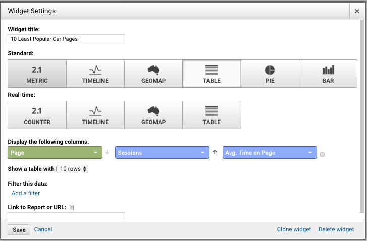 ga dashboard