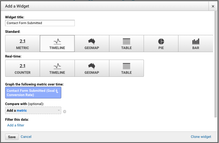 ga dashboard