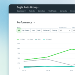 The Top 30 AI-Compatible Automotive CRMs for Dealerships in 2025 Ranked & Reviewed